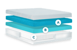 ProBreeze medium hybrid layers