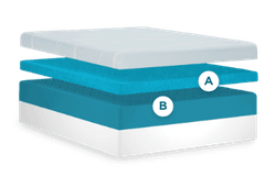 layers of a luxebreeze firm